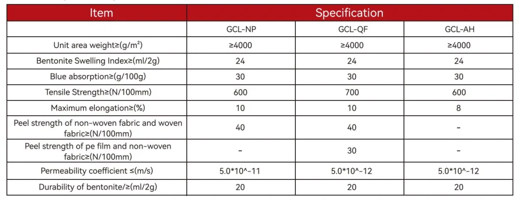Bentonietcomposite waterdicht deken Geosynthetische klei Liner Bentoniet deken Geosynthetische klei Liner Prijs 8