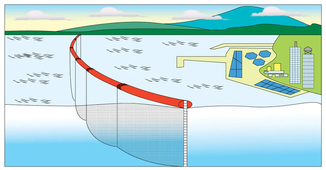 Doorlaatbaar wateroppervlak zwevend slibgordijn voor wateromgevingen milieuvriendelijk olievergieten Boom PVC zwevend slibgordijn 1
