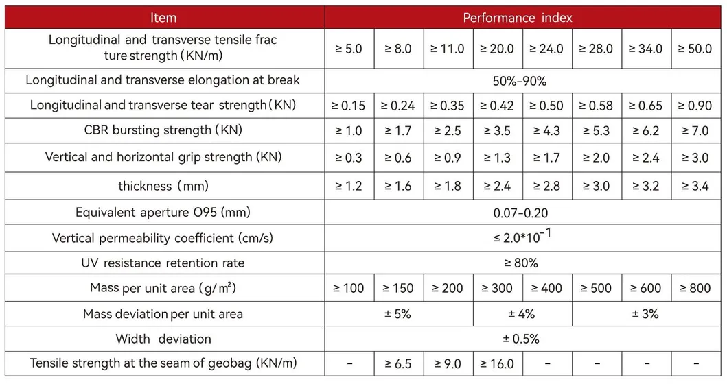 Geotextiel Geobag voor industriële 40*80cm Geotextiel Geobag voor afslagbescherming van snelwegen Geotextiel Geobag Bebossing Planting Grass Flood Control Geotextiel Geobag 4